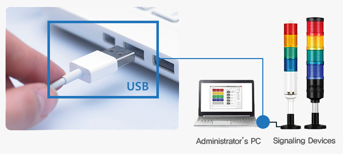 ST56MEL-USB, Ø56, USB Signal Tower Light, USB LED Tower Light